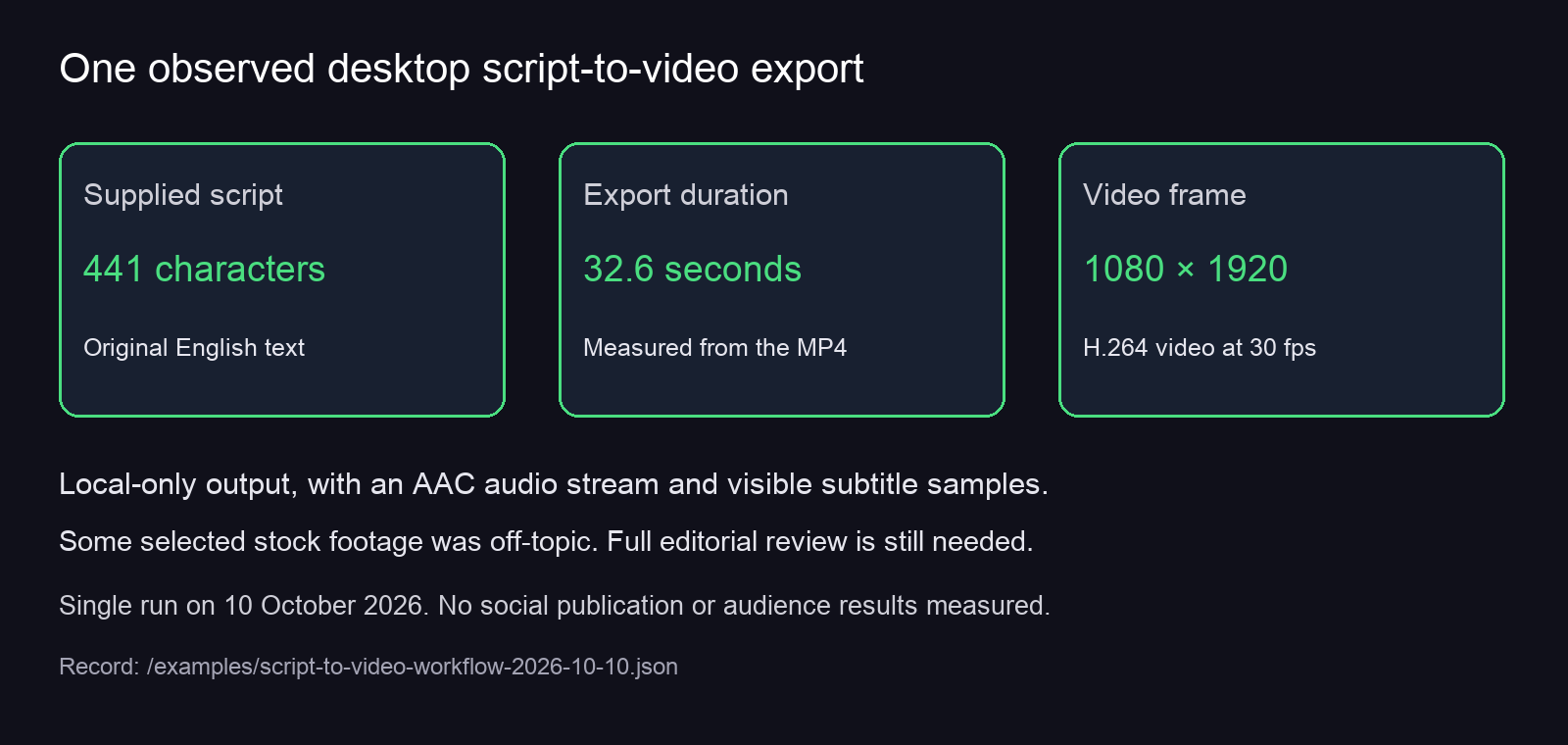 Observed single export: 441-character script, 32.6-second duration and 1080 by 1920 frame