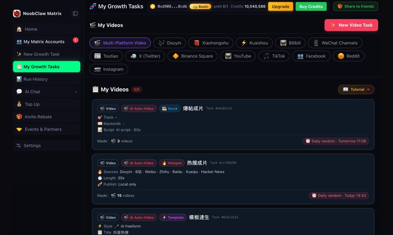My video tasks: sources, length, publishing and schedule per task